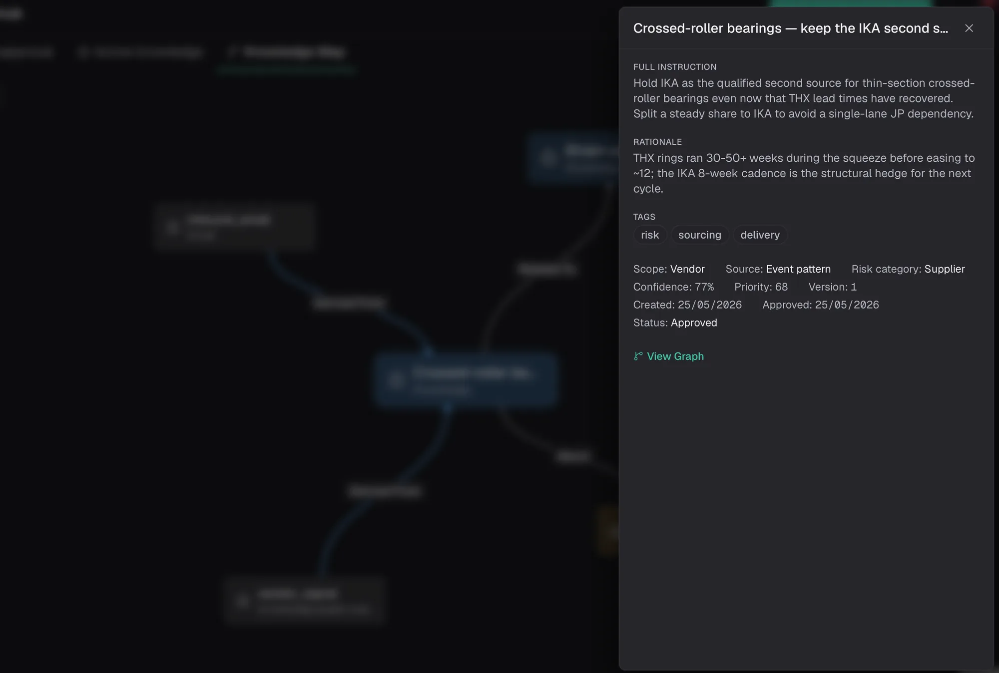 A learned Spaceflow knowledge insight with full instruction, rationale, tags, and a confidence score